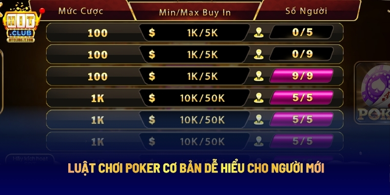 Poker: Luật Chơi Và Cách Quản Lý Vốn An Toàn, Dễ Thắng 2 Luật Chơi Poker Cơ Bản Dễ Hiểu Cho Người Mới